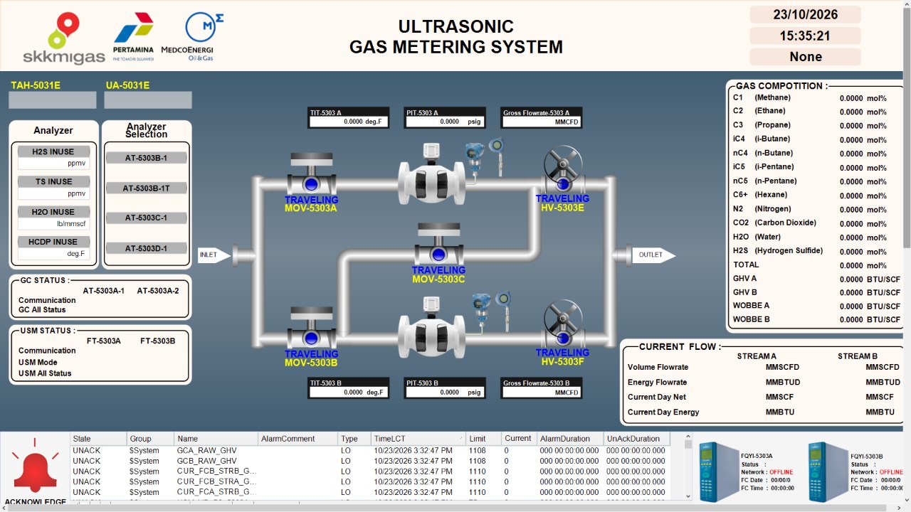 Ultrasonic Gas Metering System